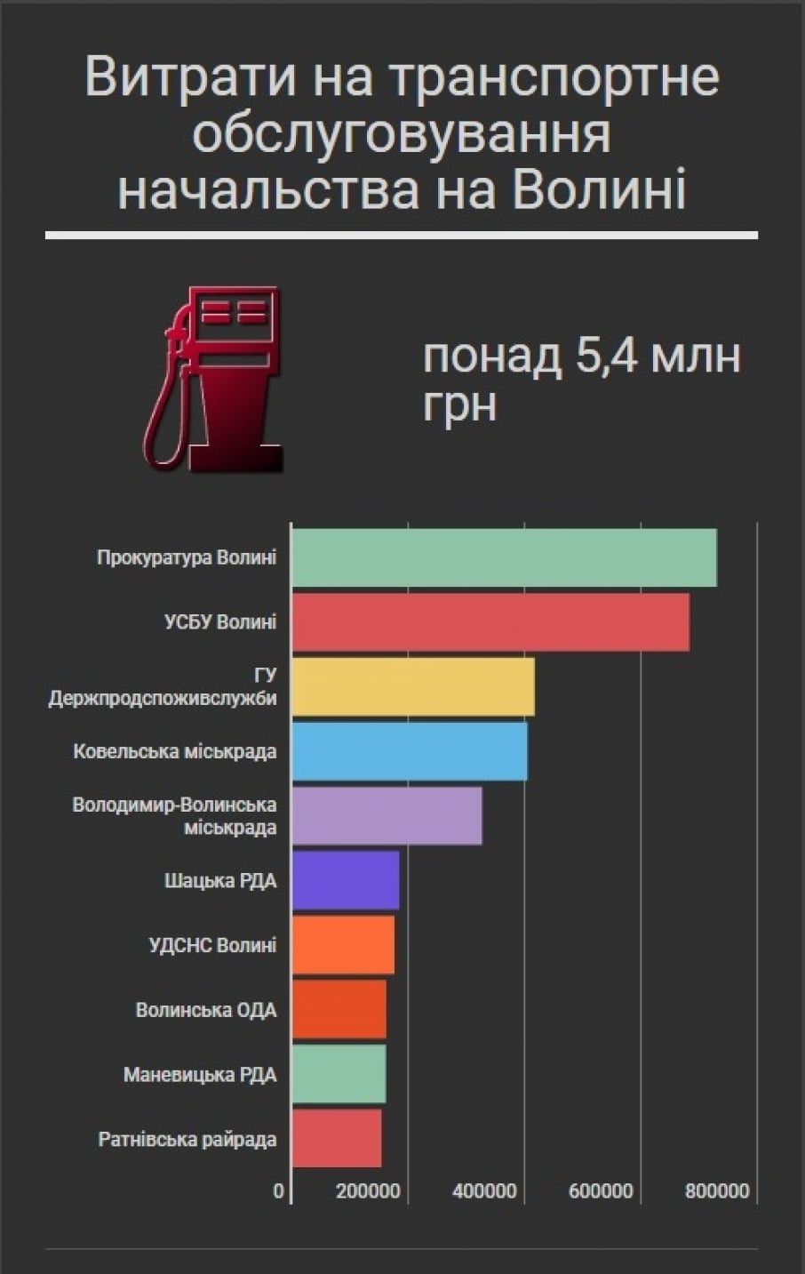 статистика